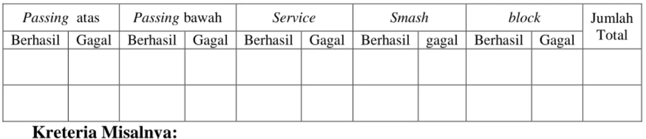 Tabel 1 Pengambilan Data 
