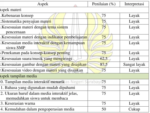 Tabel 1. Penilaian guru IPA SMP 