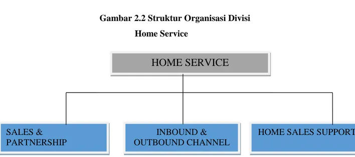 Gambar 2.2 Struktur Organisasi Divisi  Home Service 