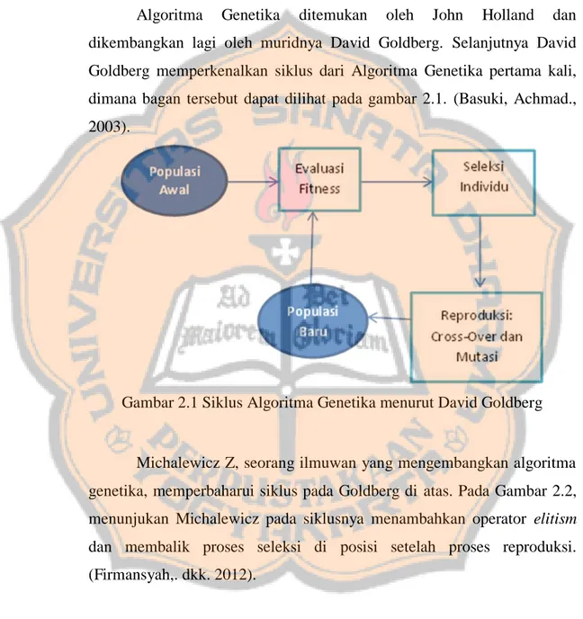 Gambar 2.1 Siklus Algoritma Genetika menurut David Goldberg