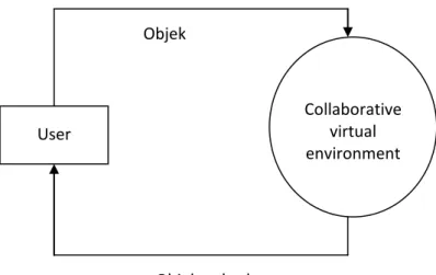 Gambar 5.4. Interaksi user dan aplikasi CVE 
