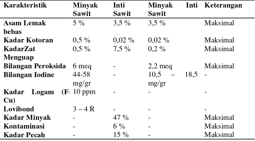 Tabel 2.2. Standar Mutu Minyak Sawit, Minyak Inti Sawit Dan Inti Sawit (Sumber : Direktorat Jendral Perkebunan, 1989 (Fauzi, 2008) 