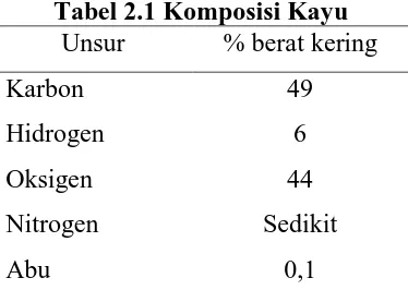 Tabel 2.1 Komposisi Kayu Unsur % berat kering 