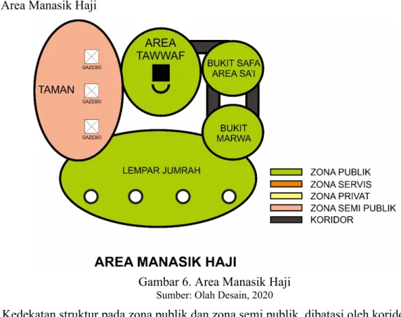 Gambar 6. Area Manasik Haji 