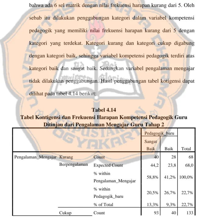 Tabel Kontigensi dan Frekuensi Harapan Kompetensi Pedagogik Guru   Ditinjau dari Pengalaman Mengajar Guru Tahap 2