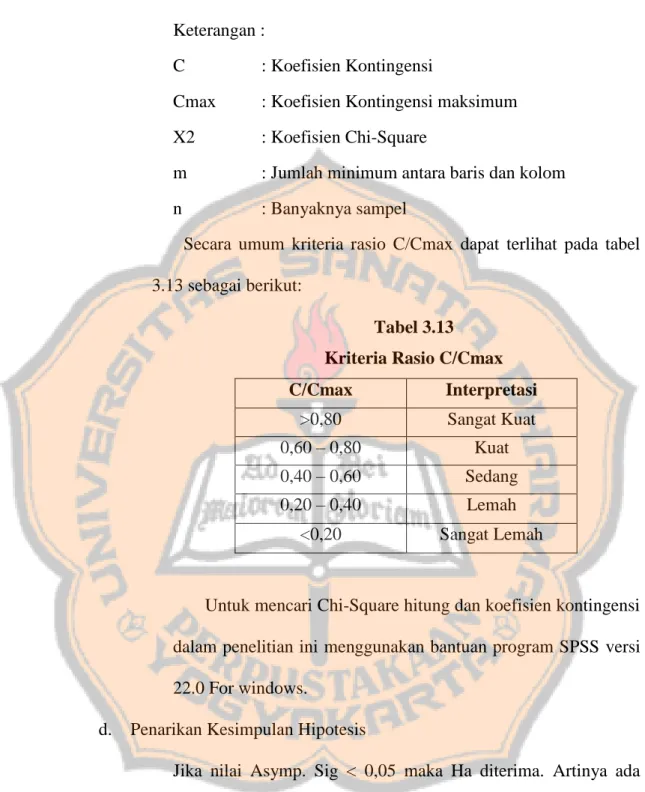 Tabel 3.13  Kriteria Rasio C/Cmax  C/Cmax  Interpretasi  &gt;0,80  Sangat Kuat  0,60 – 0,80  Kuat  0,40 – 0,60  Sedang  0,20 – 0,40  Lemah  &lt;0,20  Sangat Lemah 