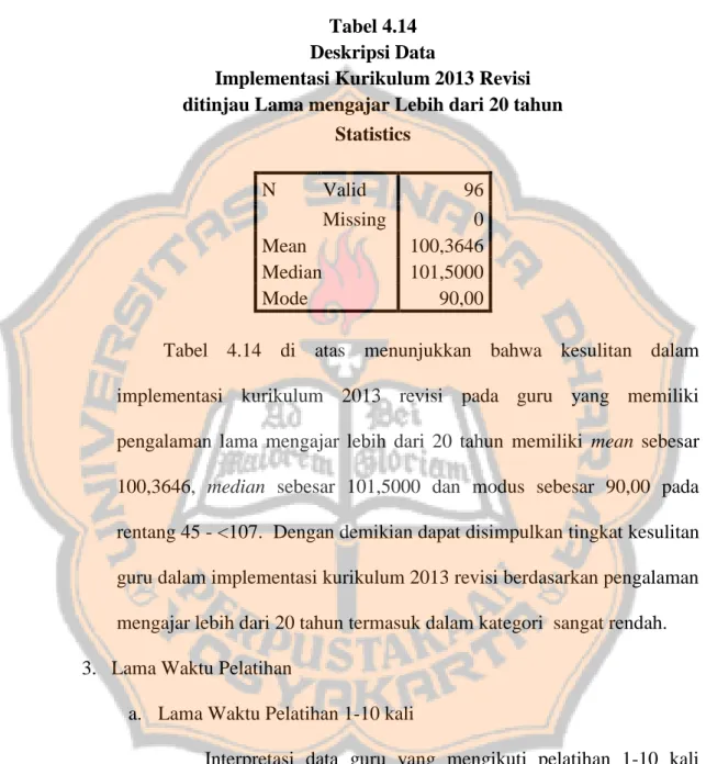 Tabel 4.14  Deskripsi Data  