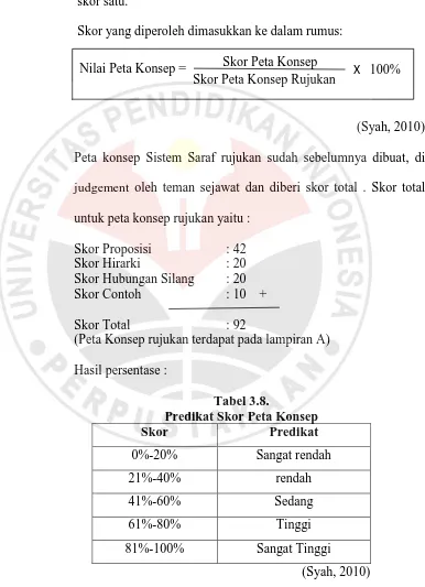 Tabel 3.8. Predikat Skor Peta Konsep 