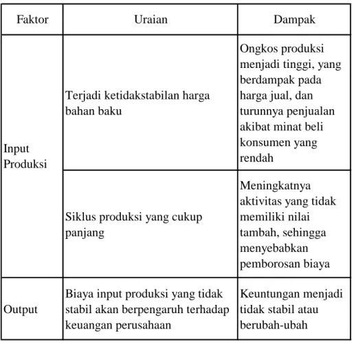 Tabel 1.2  Uraian Data Pendahuluan Perusahaan 
