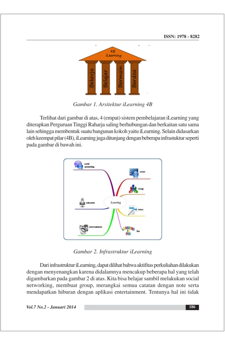 Gambar 1. Arsitektur iLearning 4B