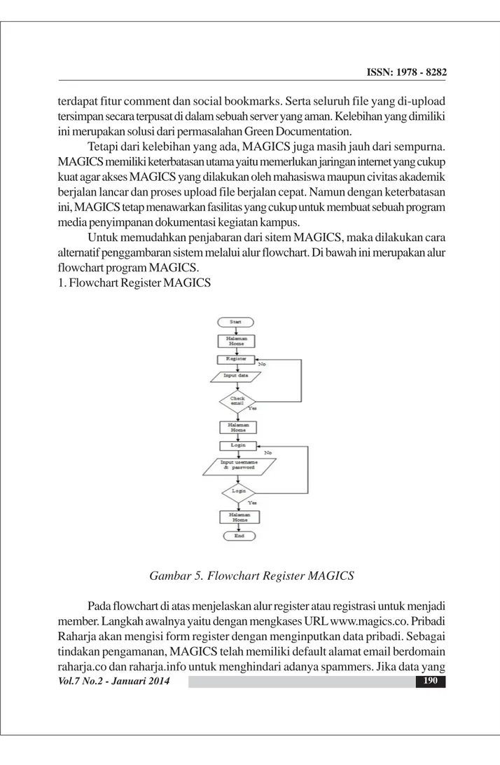 Gambar 5. Flowchart Register MAGICS