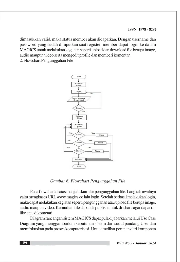 Gambar 6. Flowchart Pengunggahan File