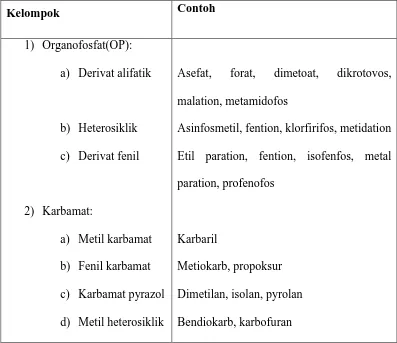 Tabel 2.1: Kelompok kimia insektisida 