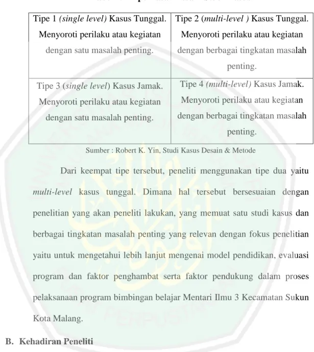 Tabel 1.2 Tipe Dasar Desain Studi Kasus  Tipe 1 (single level) Kasus Tunggal. 