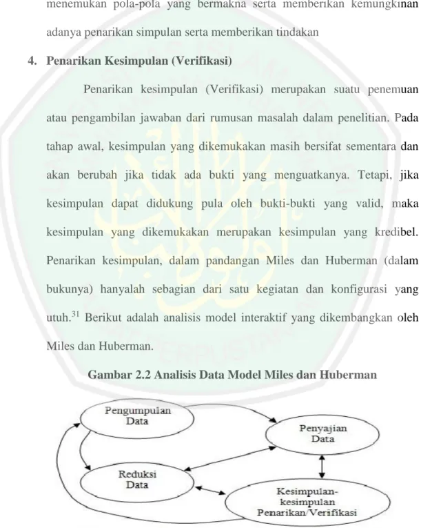 Gambar 2.2 Analisis Data Model Miles dan Huberman 