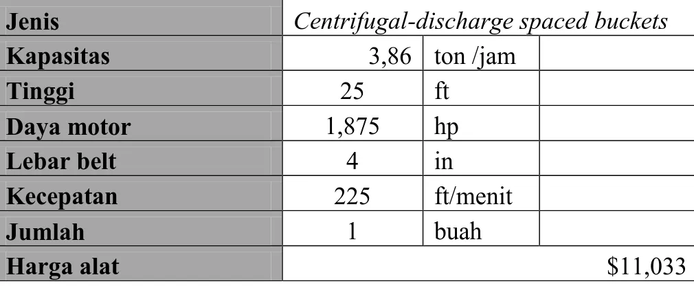 Tabel 5.17 Spesifikasi Blower (BL – 301) 