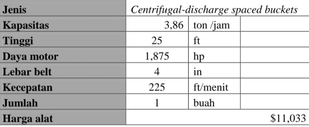 Tabel 5.17 Spesifikasi Blower (BL – 301) 