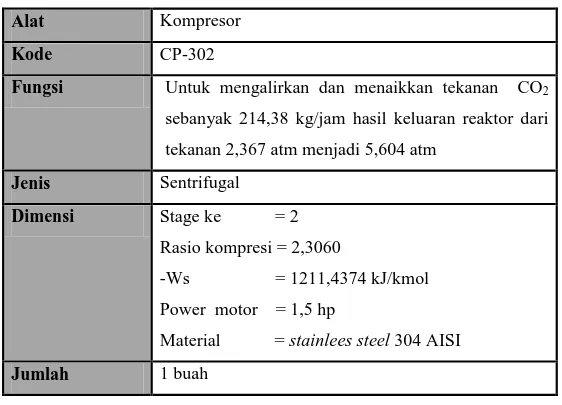 Tabel 5.24  Spesifikasi Kompresor  stage 2 (CP-302) 