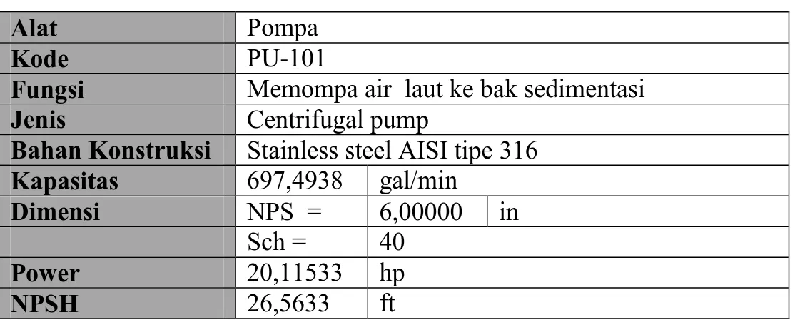 Tabel 5.27 Spesifikasi Pompa –102 (PP-102) 