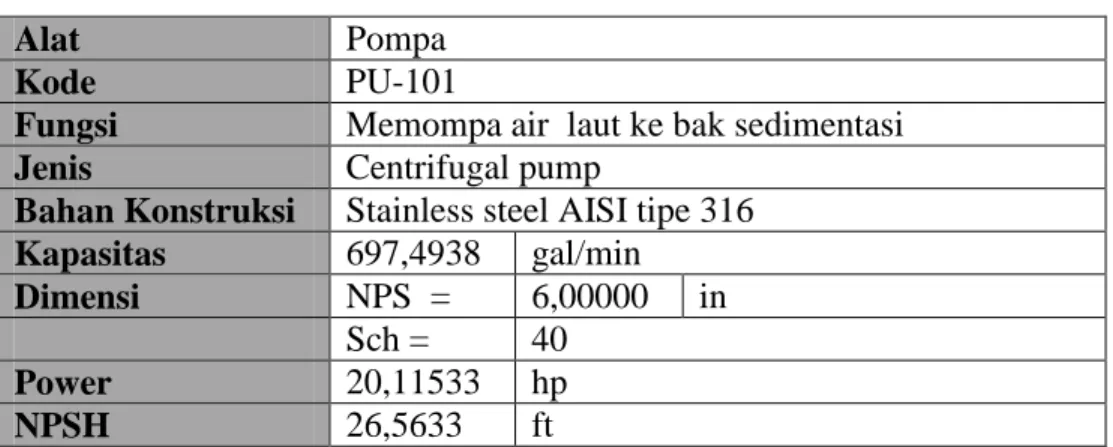 Tabel 5.27 Spesifikasi Pompa –102 (PP-102) 
