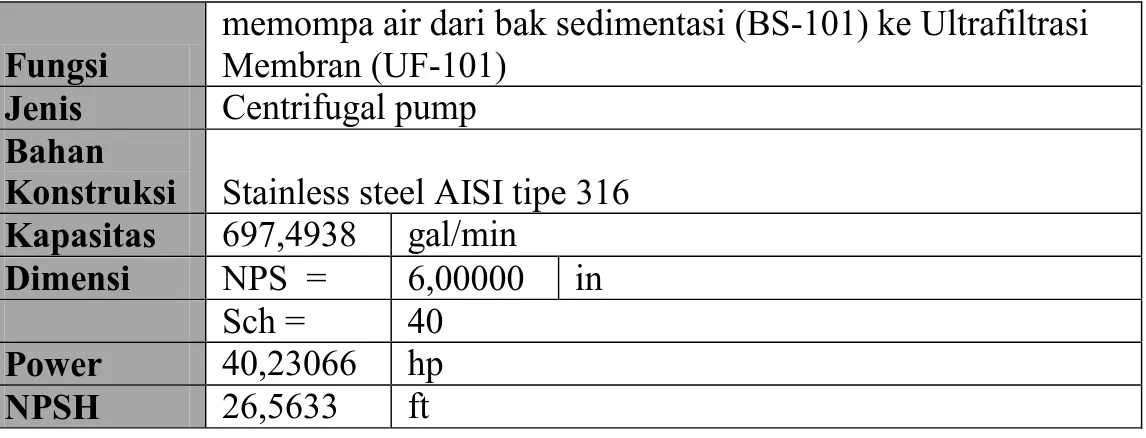 Tabel 5.30 Spesifikasi Pompa –104 (PP-104) 