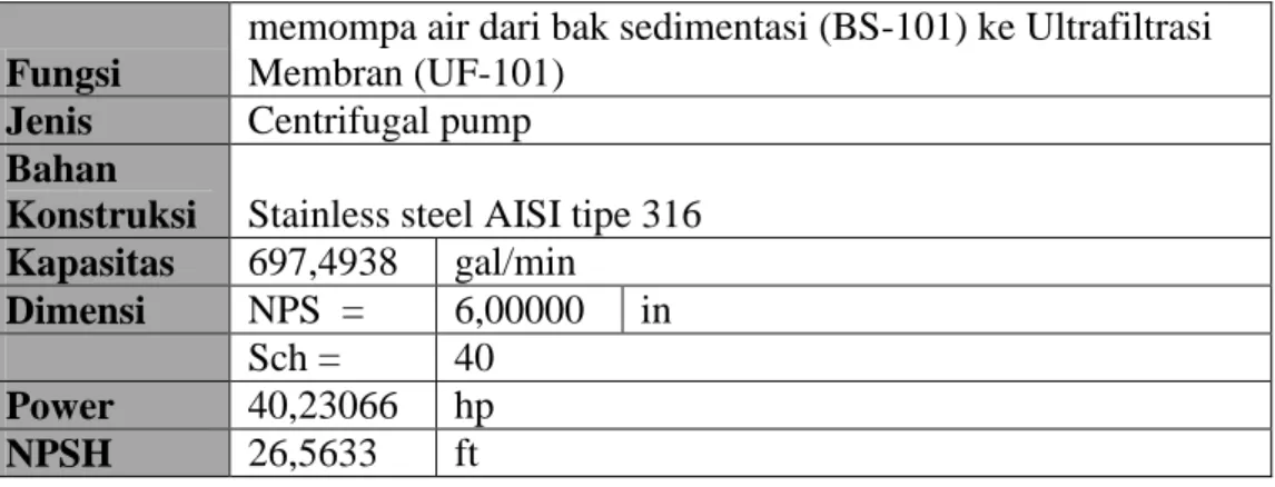 Tabel 5.30 Spesifikasi Pompa –104 (PP-104) 