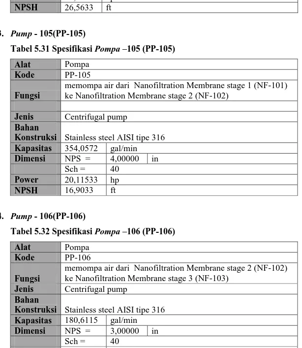 Tabel 5.31 Spesifikasi Pompa –105 (PP-105) 