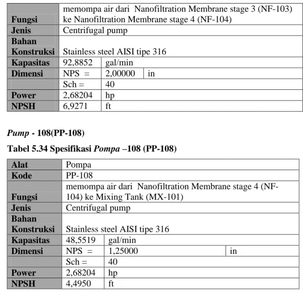 Tabel 5.35 Spesifikasi Pompa –109 (PP-109) 