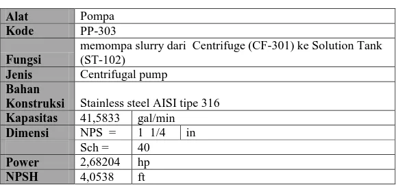 Tabel 5.42 Spesifikasi Pompa –303 (PP-303) 