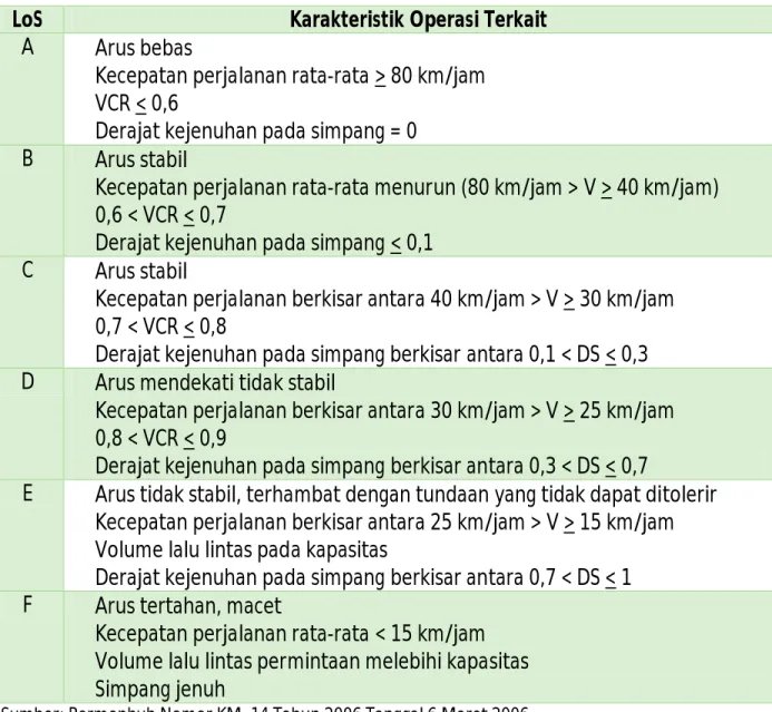 Tabel III-4: Tingkat Pelayanan Jalan (LoS = Level of Service) pada Jalan Arteri Sekunder dan Kolektor Sekunder