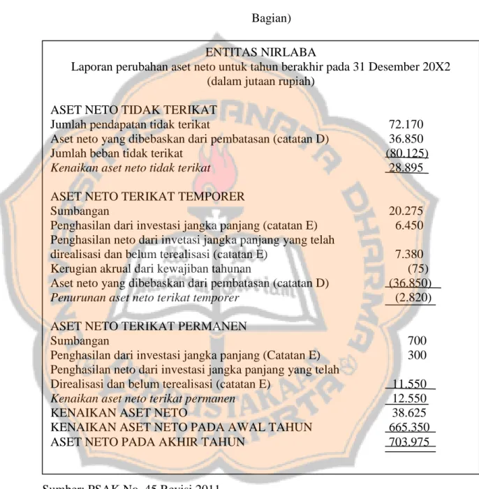 Tabel 5: Contoh Laporan Aktivitas Bentuk C (Bagian 2 dari 2  Bagian) 