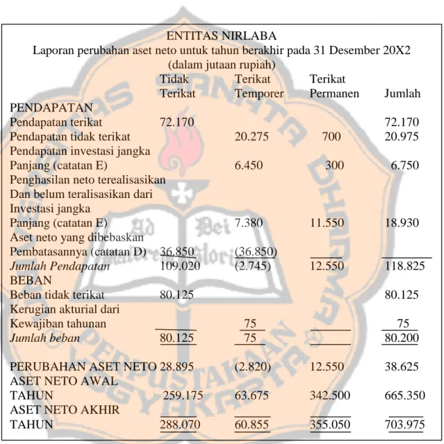 Tabel 6: Contoh Laporan Aktivitas Bentuk C bagian 2 dari 2  bagian (alternatif) 