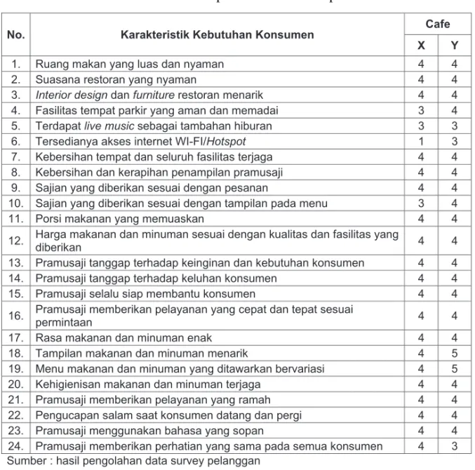 Tabel 5. Customer and competitive satisfaction performance