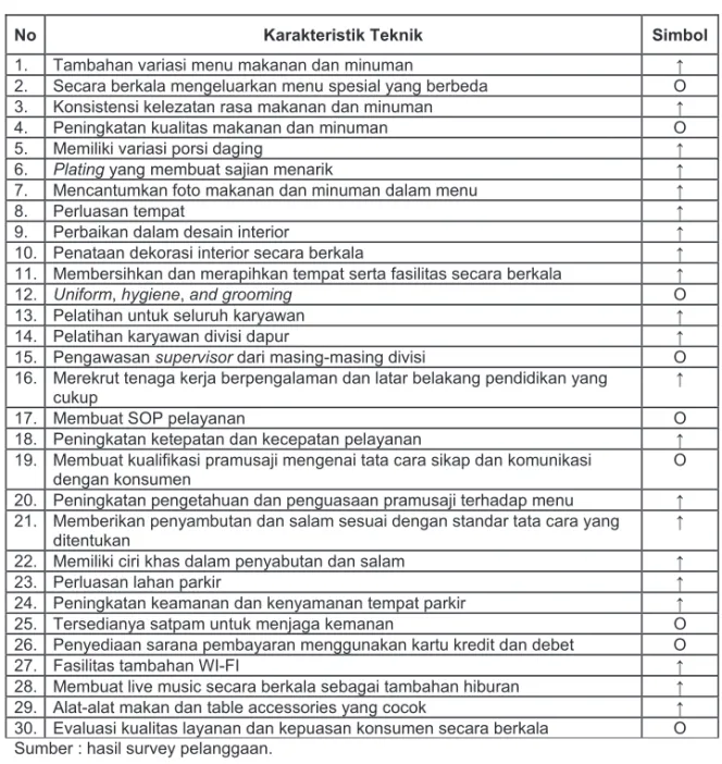 Tabel 7. Target dan arah perbaikan karakteristik teknik