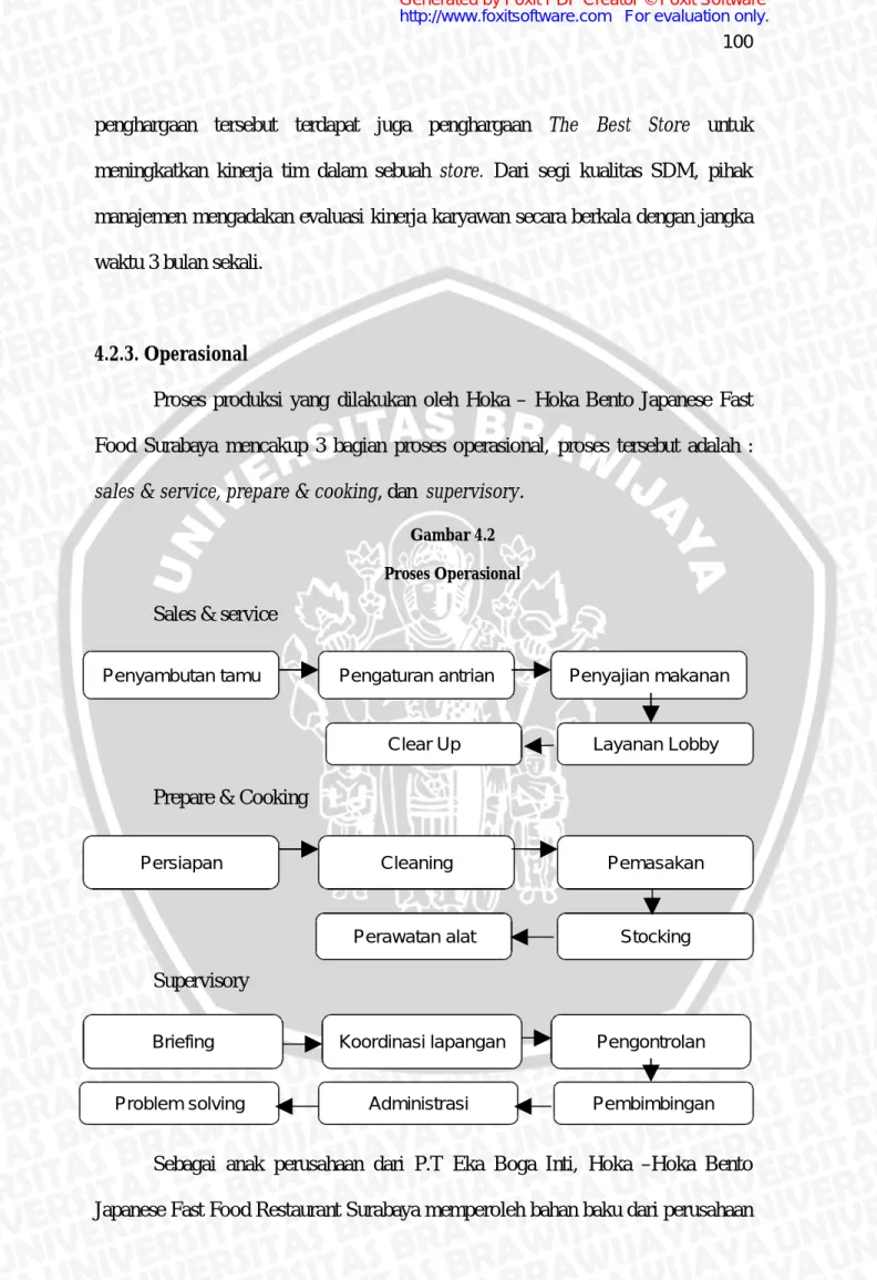 Gambar 4.2 Proses Operasional