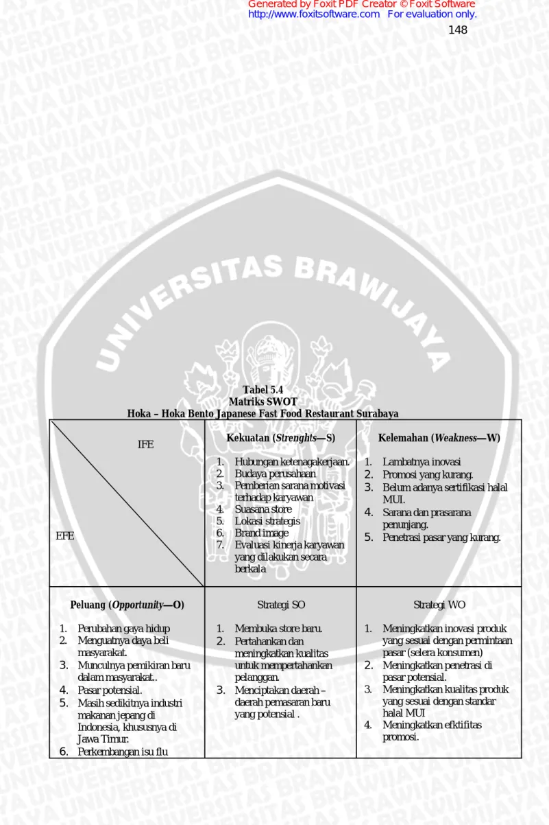 Tabel 5.4 Matriks SWOT