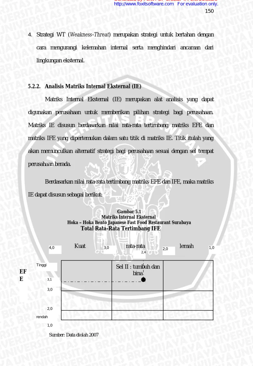 Gambar 5.1 Matriks Internal Eksternal 