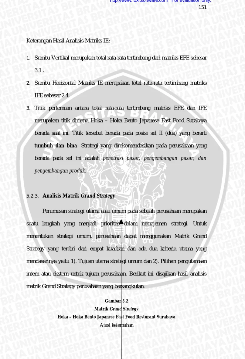 Gambar 5.2 Matrik Grand Strategy