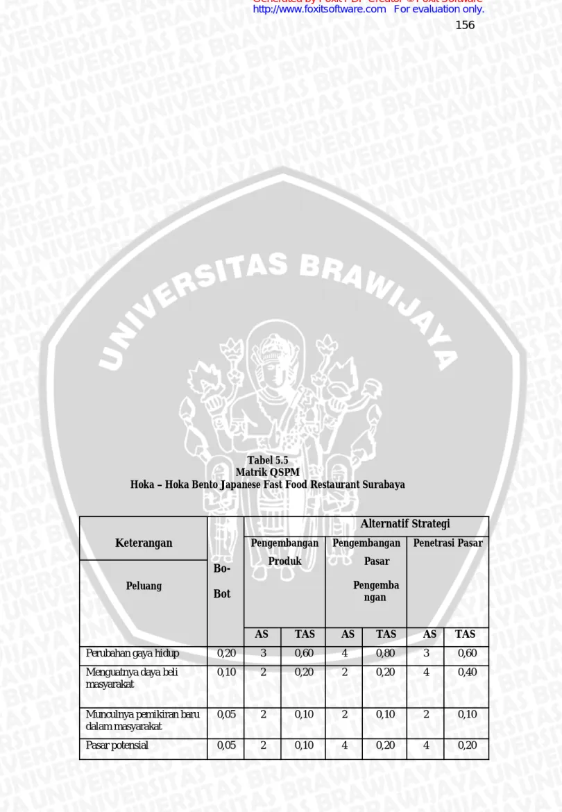 Tabel 5.5 Matrik QSPM