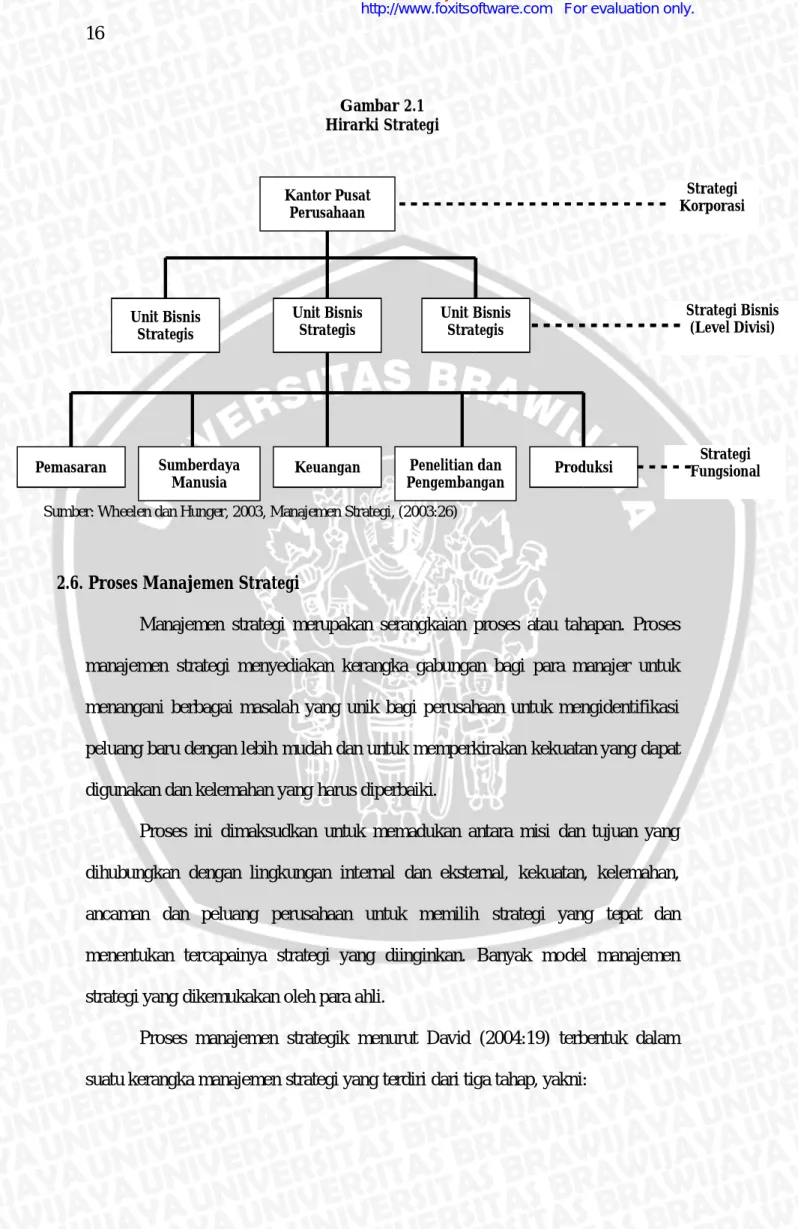 Gambar 2.1 Hirarki Strategi