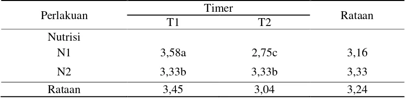Tabel 4. Rataan Jumlah Daun 3 MST (helai) pada interaksi antara nutrisi dan timer 
