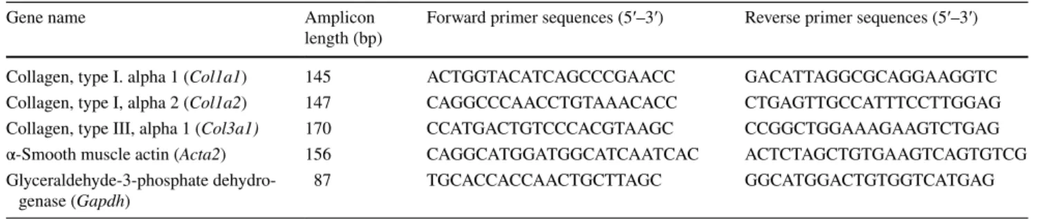 Table 3    List of primer sequence used in this study