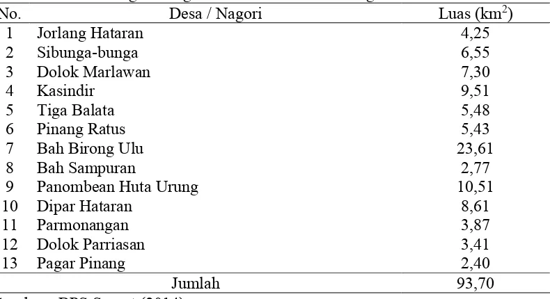 Tabel 1. Luas masing-masing desa di Kecamatan Jorlang Hataran No. Desa / Nagori 