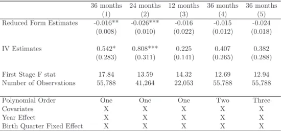 Table 8: Effect on the Probability of Having Any Subjective Symptoms 36 months 24 months 12 months 36 months 36 months
