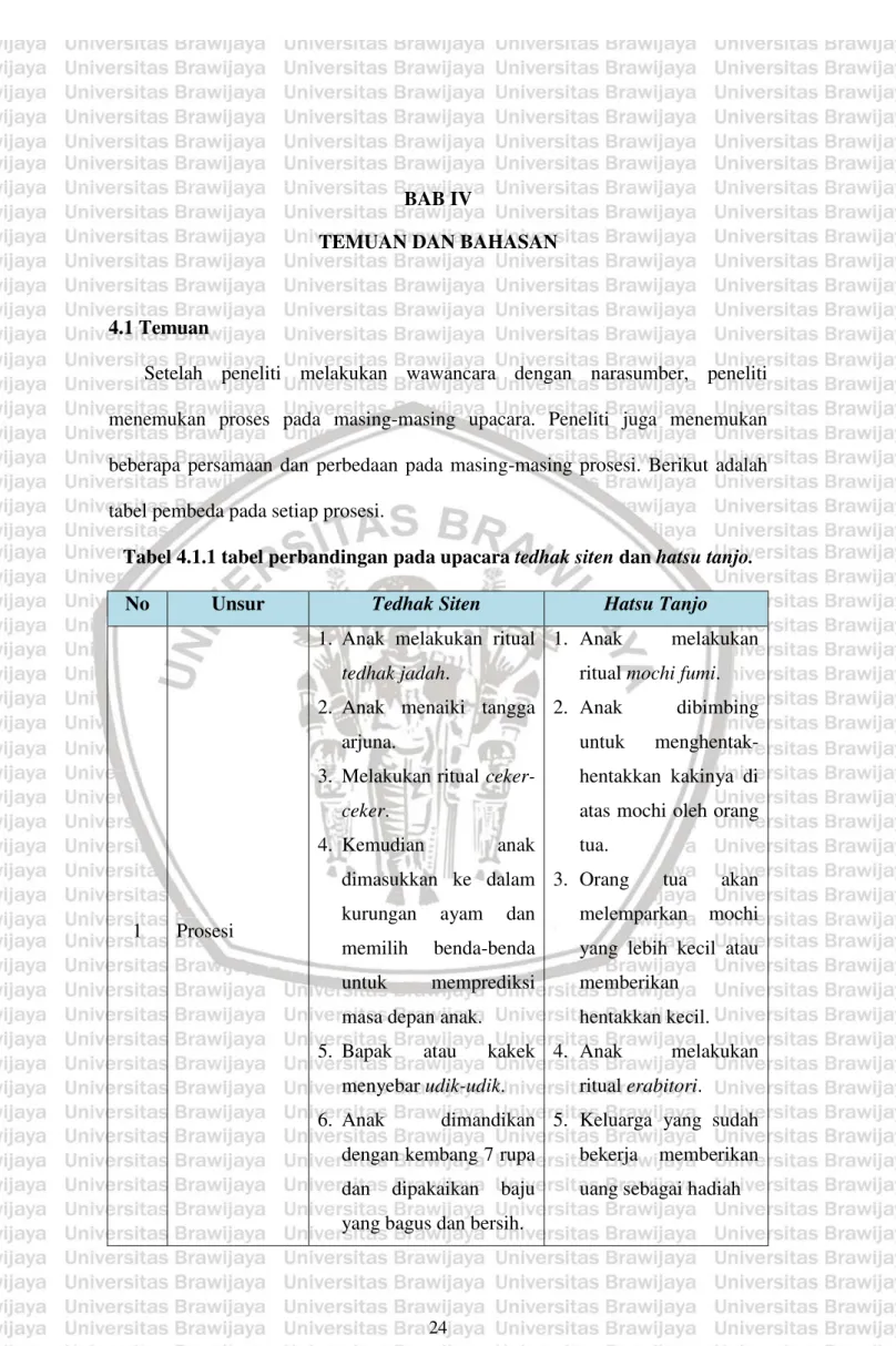 Tabel 4.1.1 tabel perbandingan pada upacara tedhak siten dan hatsu tanjo. 
