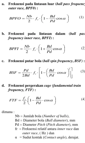 Gambar 2  Beban bantalan 