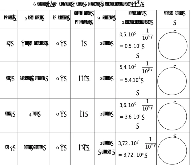 Tabel 1.  Metode Agar Tuang (Pengenceran 10 -2 )  Kel.  Sampel  Media  Jumlah 