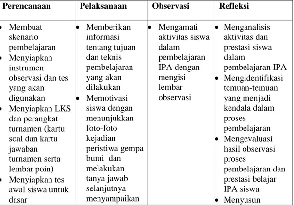 Tabel 3.1 Skenario Pembelajaran Siklus I 