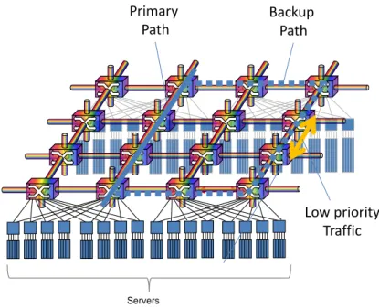 Figure 2.26. Network topology and example of wavelength-path configuration under multiple-priority class tra ffic.
