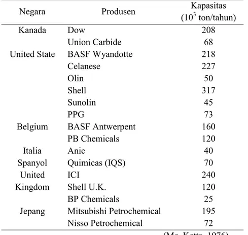 Tabel 1.3. Kapasitas pabrik etilen oksida  